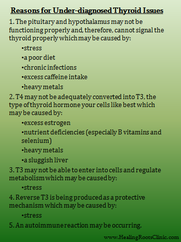 Natural Thyroid Denver Colorado